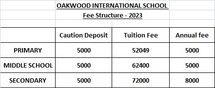 Oakwood fee Oakwood fee